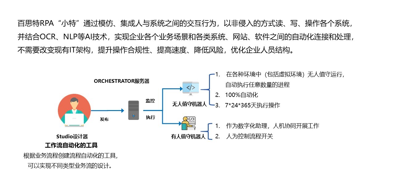 RPA網站內容更新版.jpg